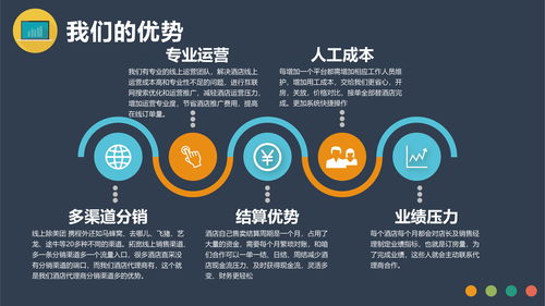 酒店代理運(yùn)營模式與盈利前景分析