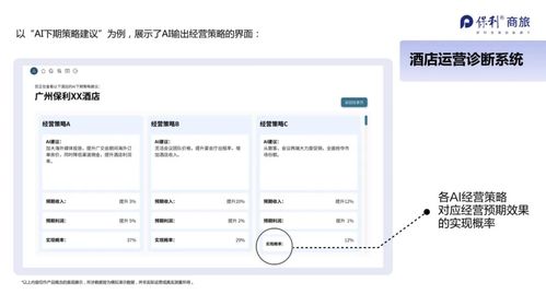 穿透數(shù)據(jù)迷霧，智構(gòu)未來(lái) 保利商旅酒店資管系統(tǒng)如何重塑餐飲管理價(jià)值鏈