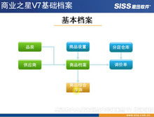 酒店餐飲管理 視覺(jué)化賦能，提升賓客體驗(yàn)與運(yùn)營(yíng)效率